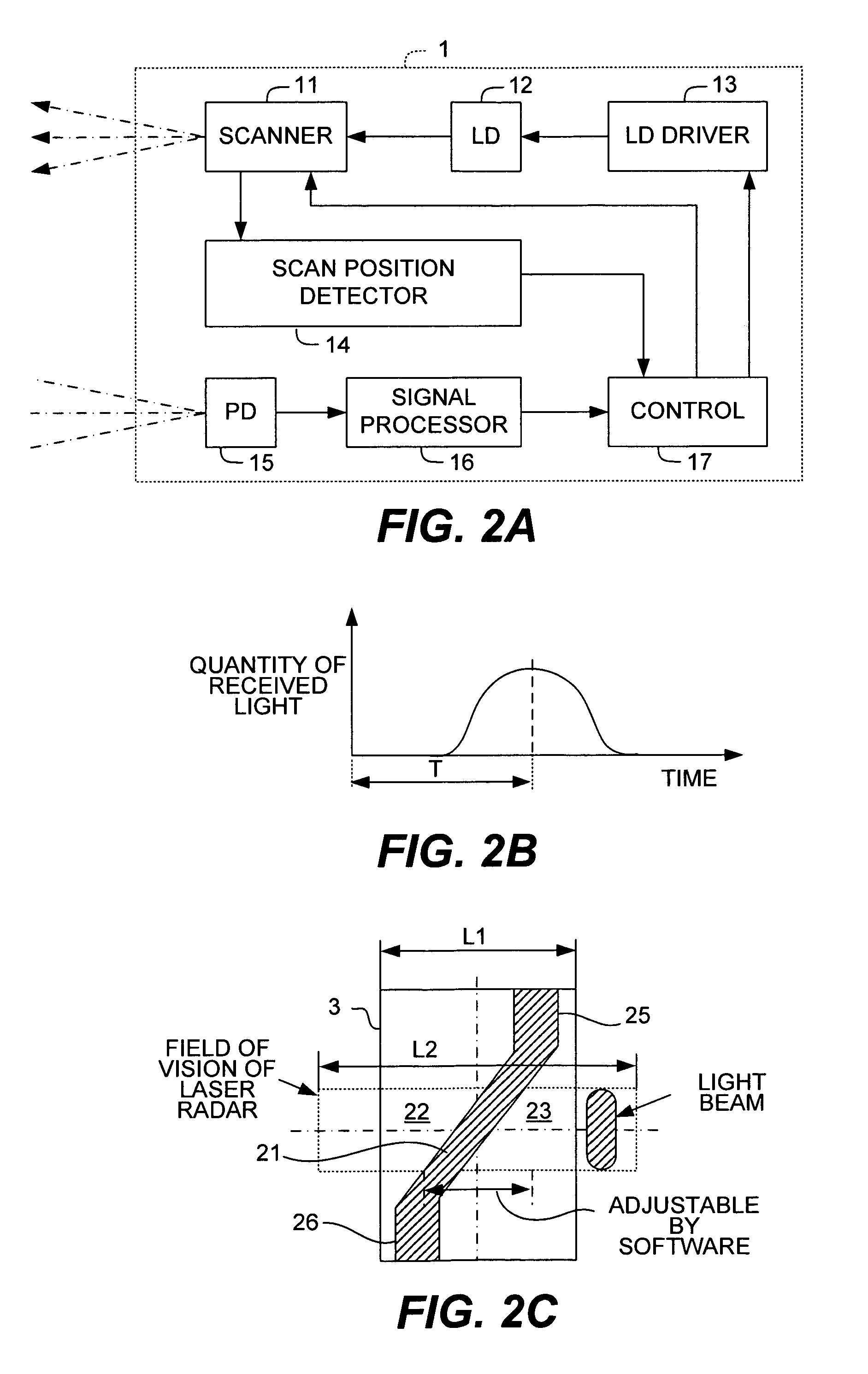 Method of adjusting axial direction of monitoring apparatus