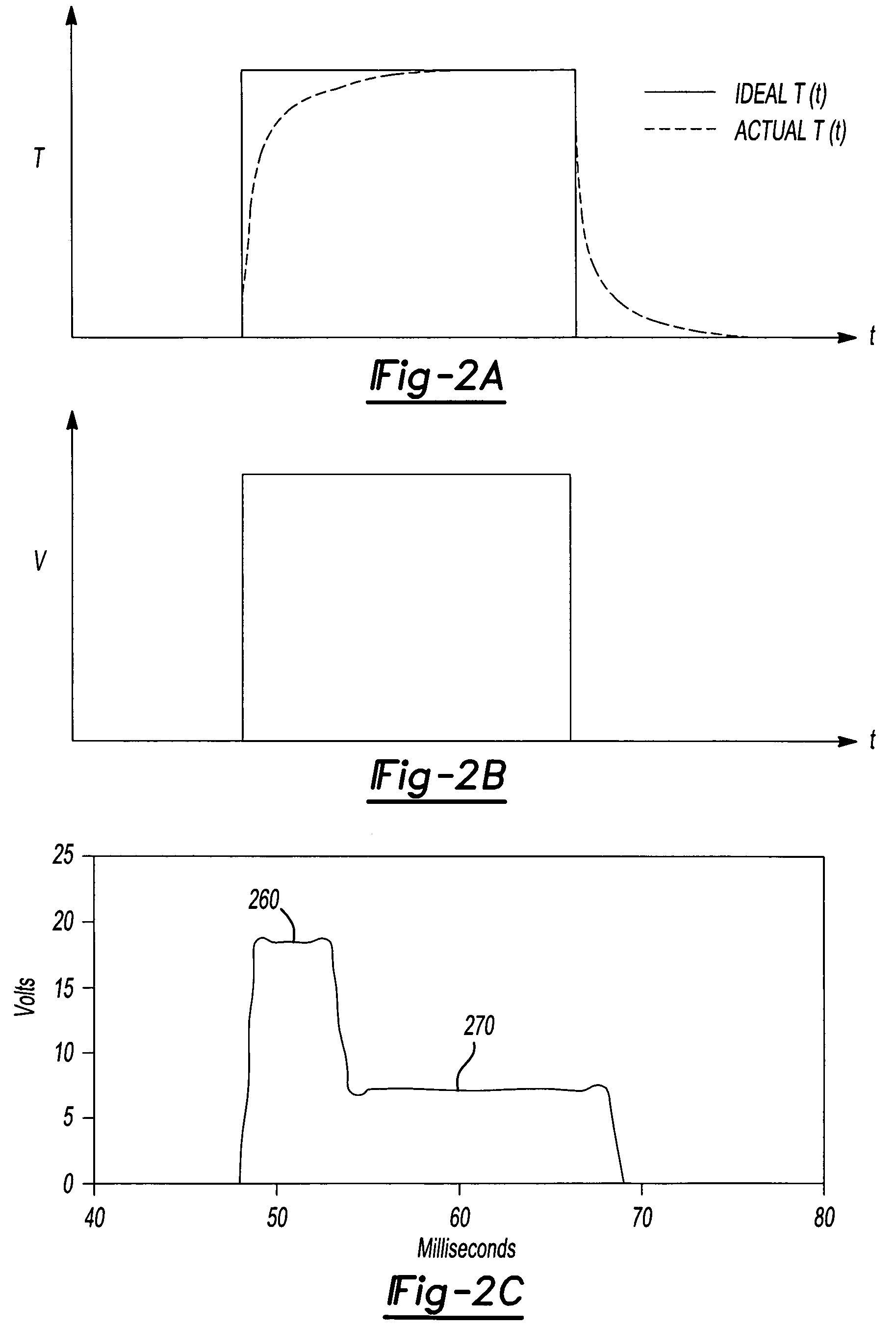 Thermal modulation for gas chromatography