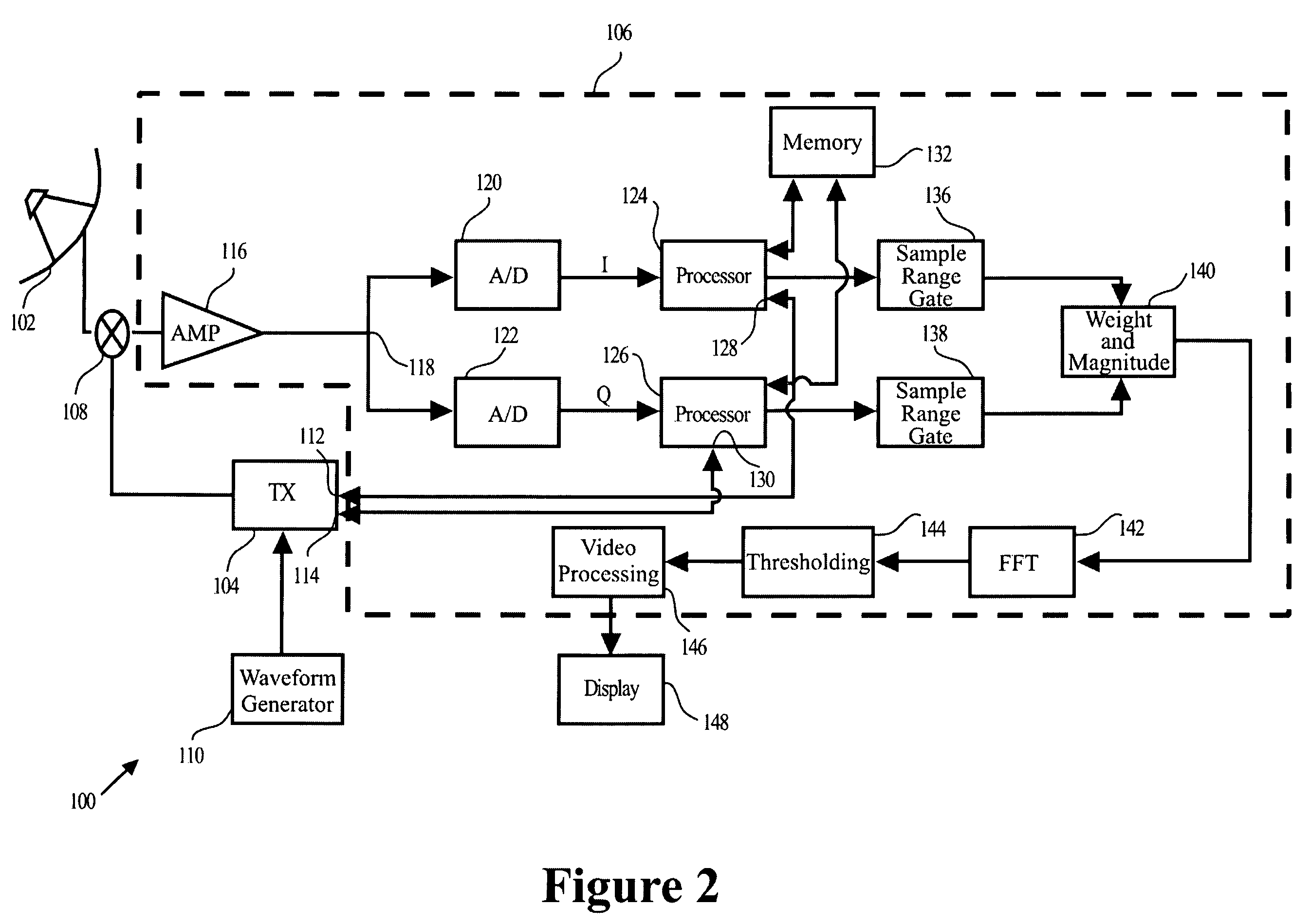 Method and device for the detection and track of targets in high clutter