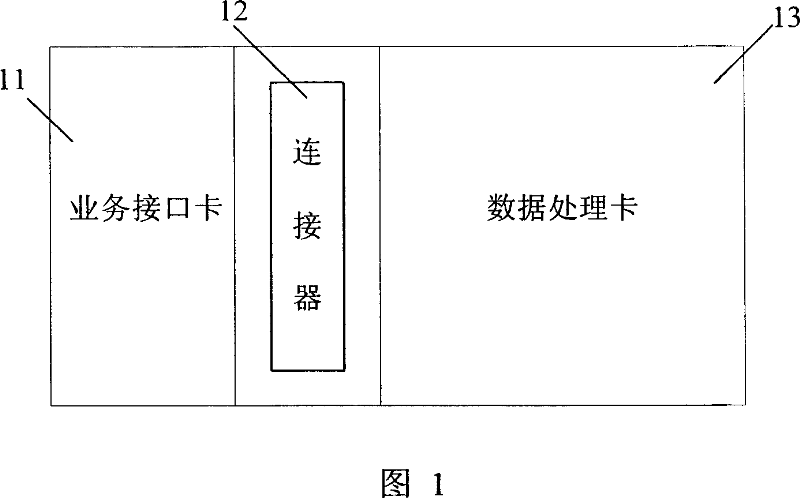 Communication system and method for processing communication service