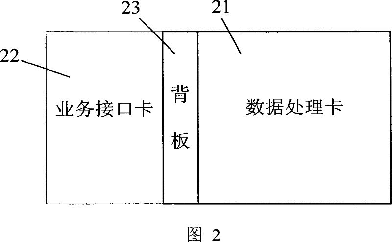 Communication system and method for processing communication service