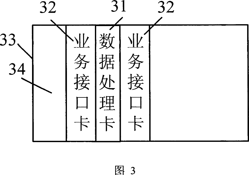 Communication system and method for processing communication service