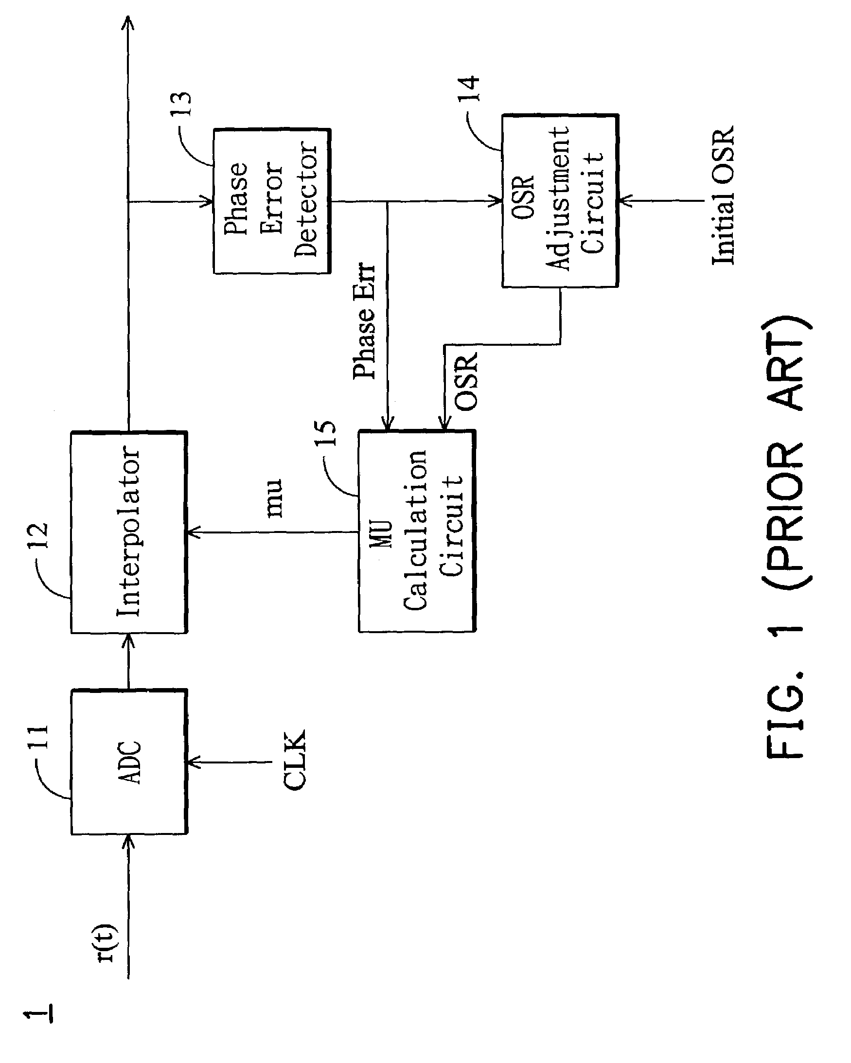 Timing recovery circuit