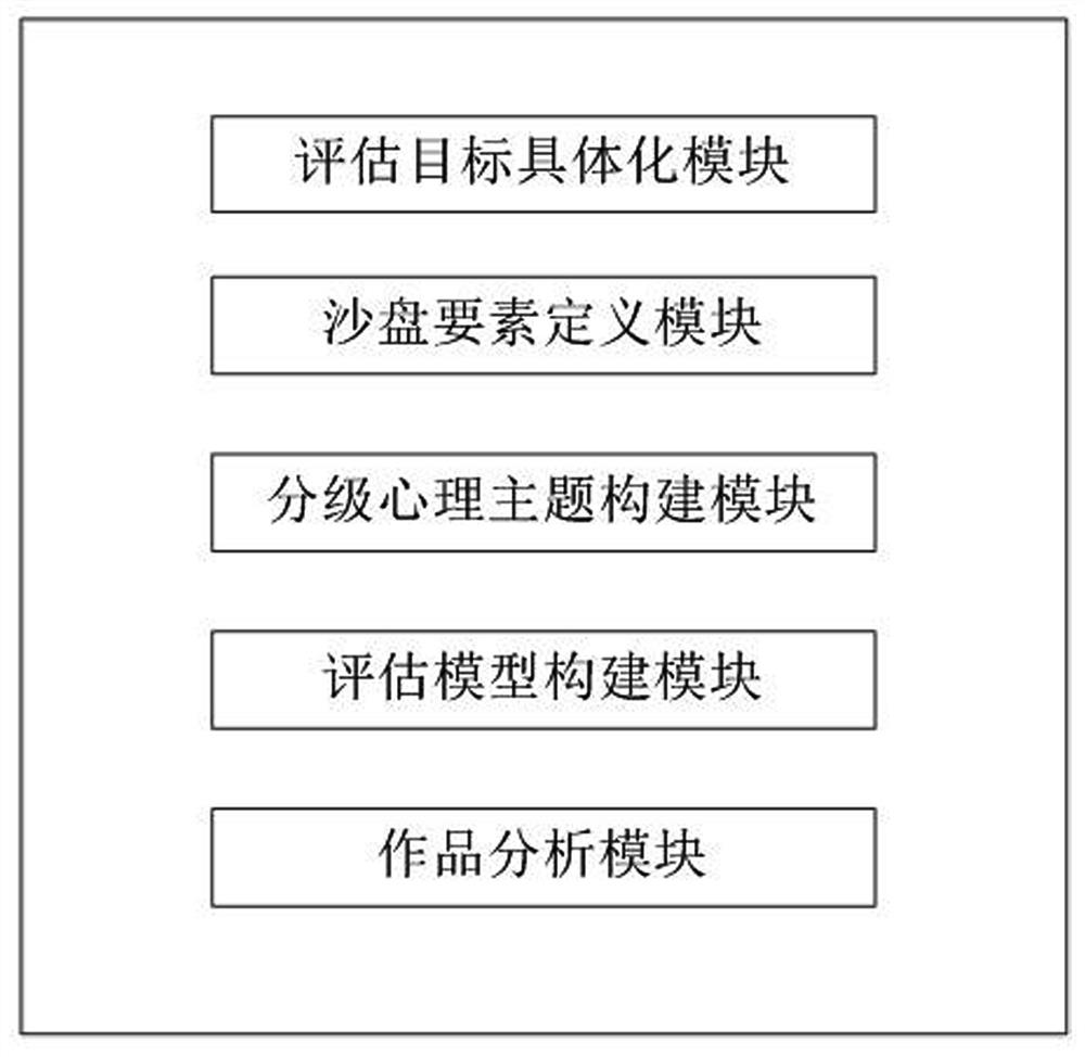 Sand table game quantitative analysis system, method and equipment