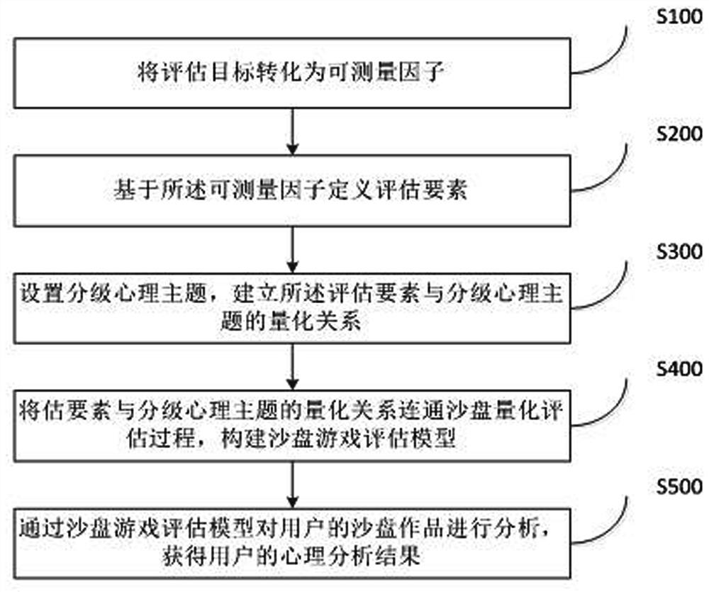 Sand table game quantitative analysis system, method and equipment