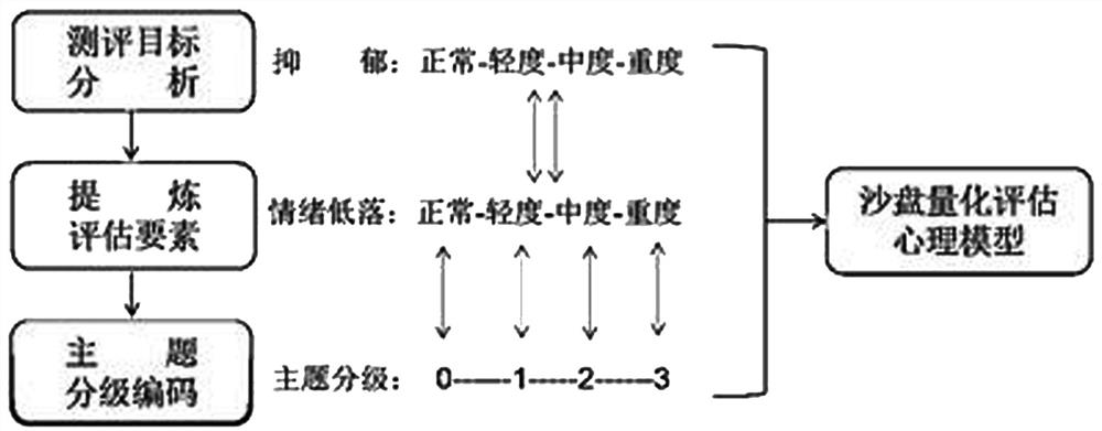 Sand table game quantitative analysis system, method and equipment