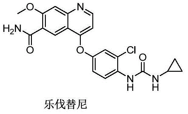 Preparation method of lenvatinib