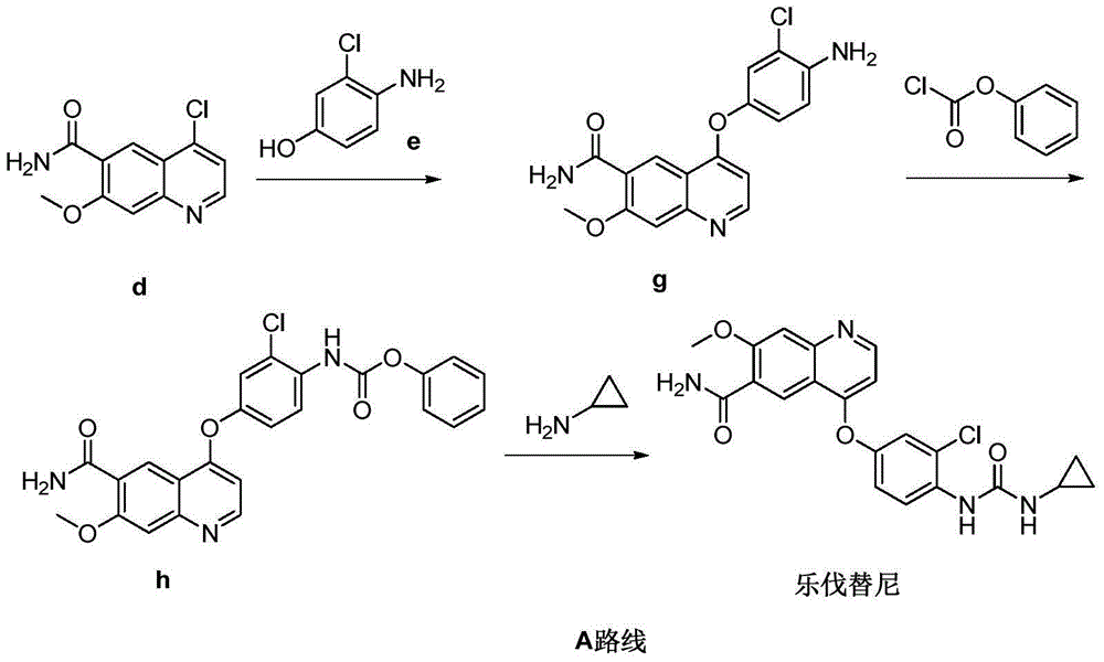 Preparation method of lenvatinib