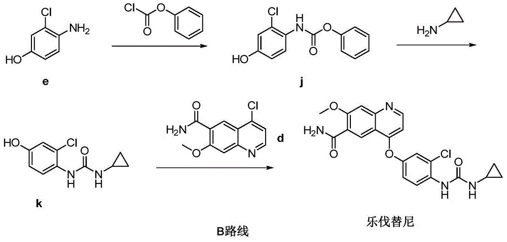 Preparation method of lenvatinib