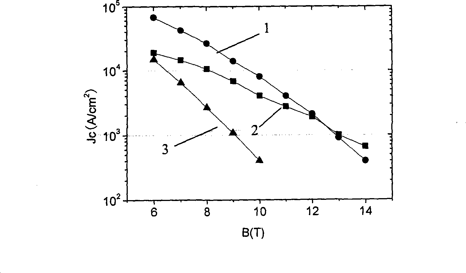 Method for preparing MgB2 superconducting material