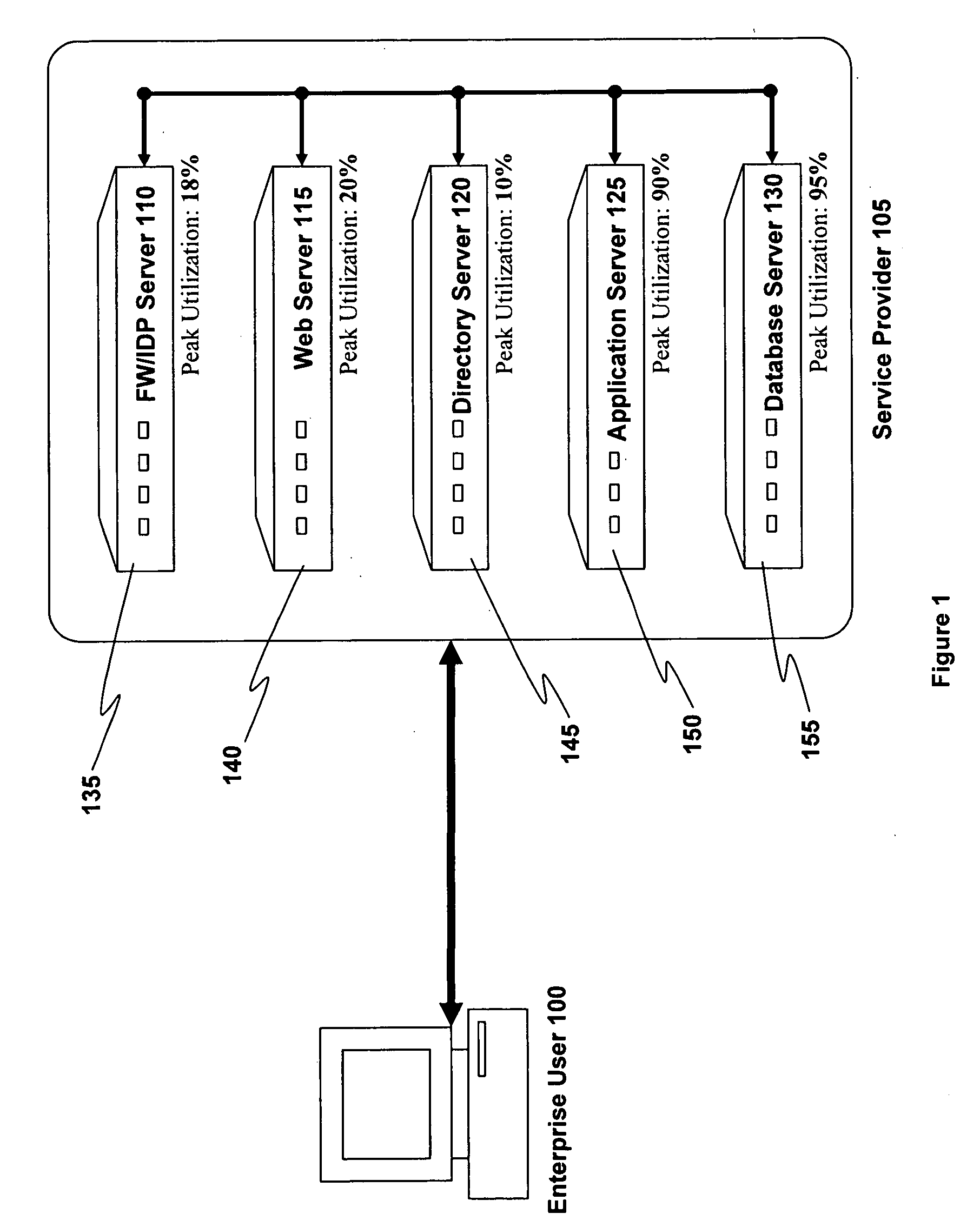 Virtual machine utility computing method and system