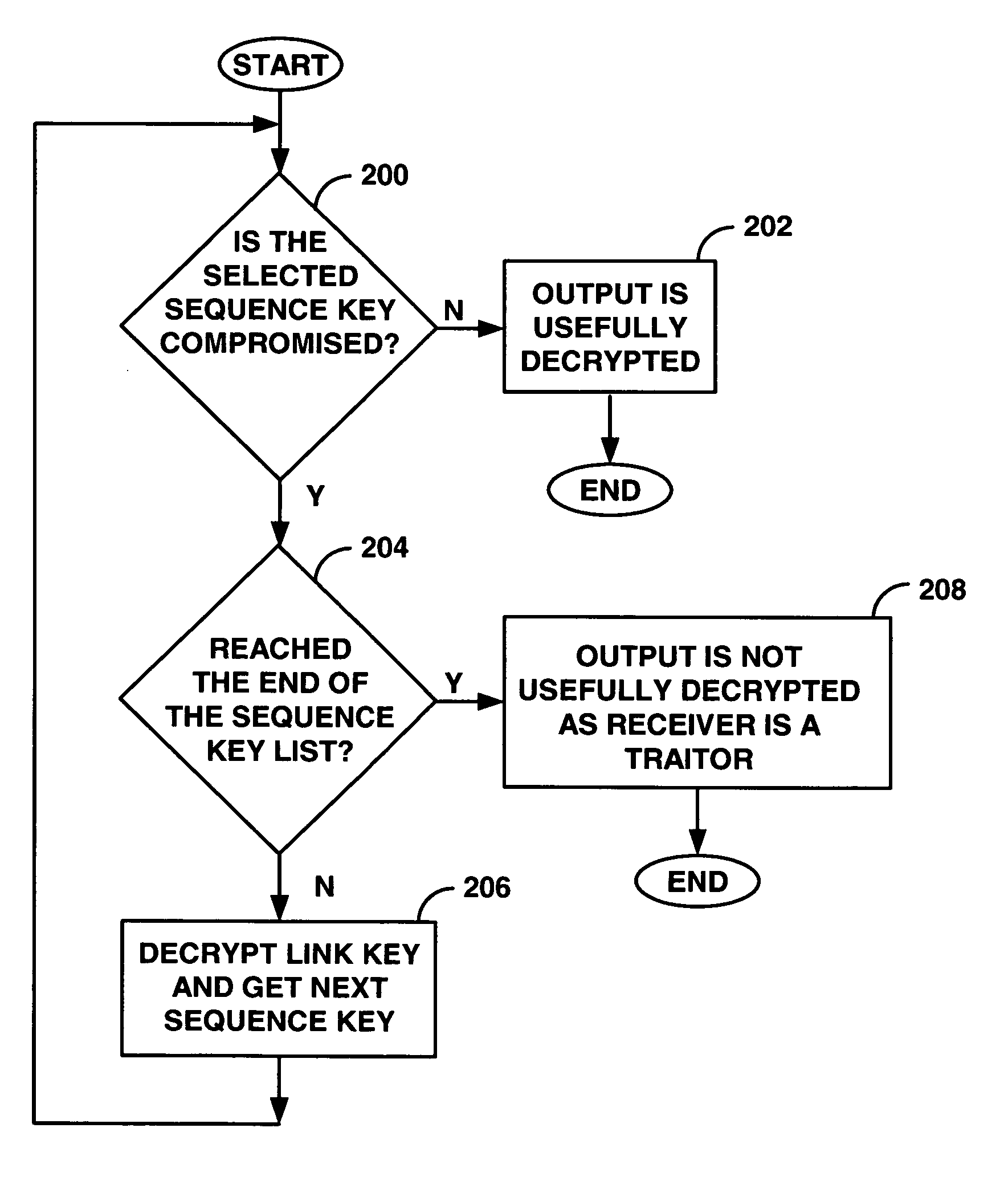 Renewable traitor tracing