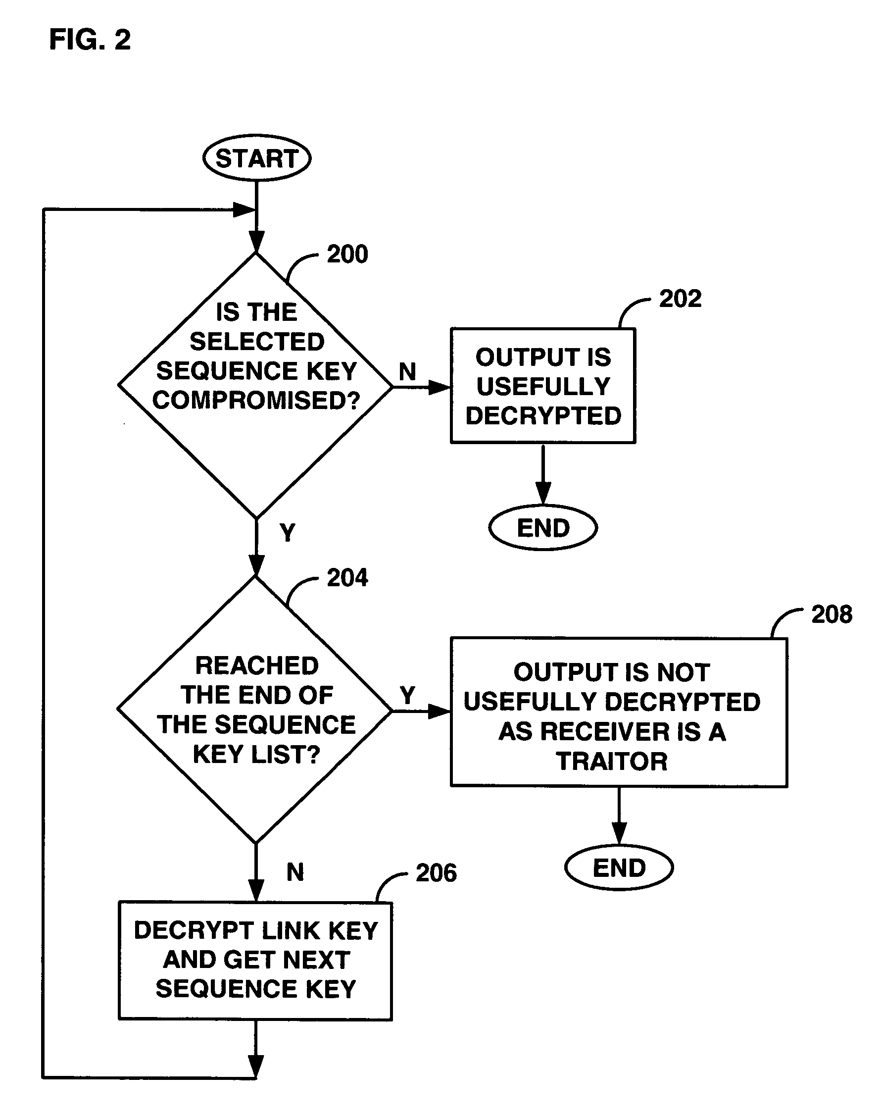 Renewable traitor tracing