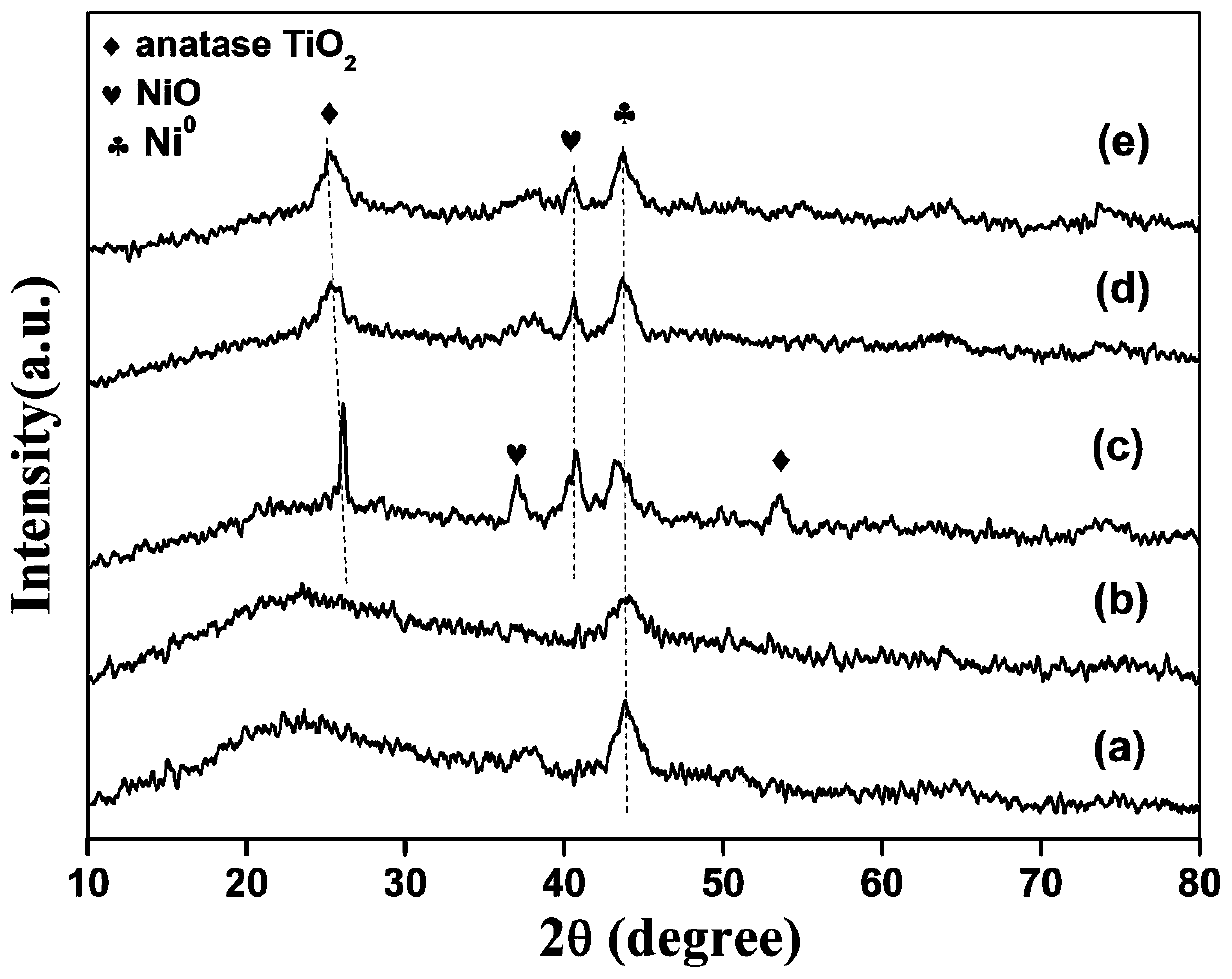 Sulfur-free nickel-molybdenum bimetallic hydrodeoxygenation catalyst