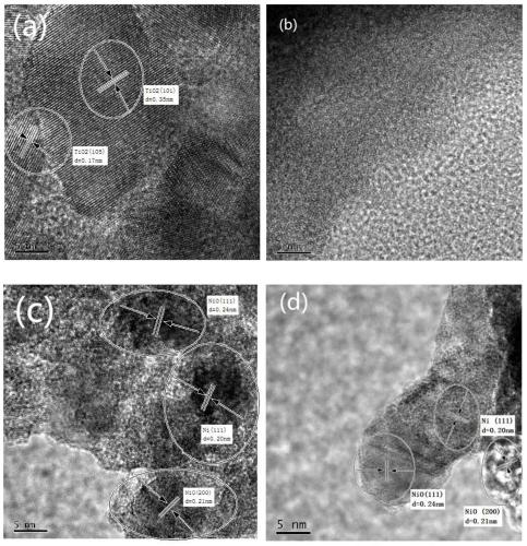 Sulfur-free nickel-molybdenum bimetallic hydrodeoxygenation catalyst