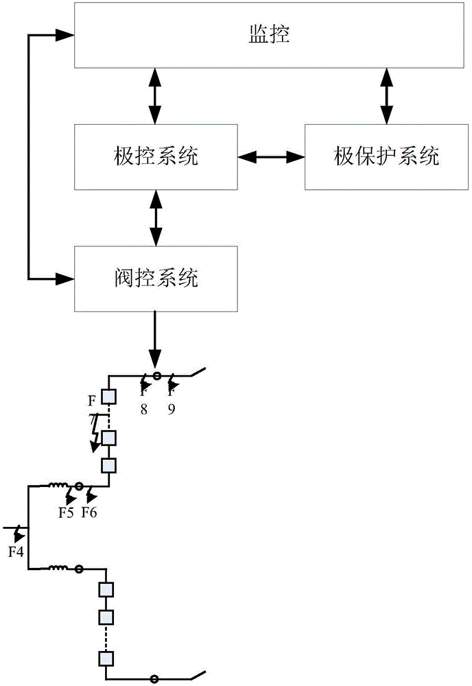 Method for tripping during re-unlocking frequency overlimit after temporary locking of flexible DC control system