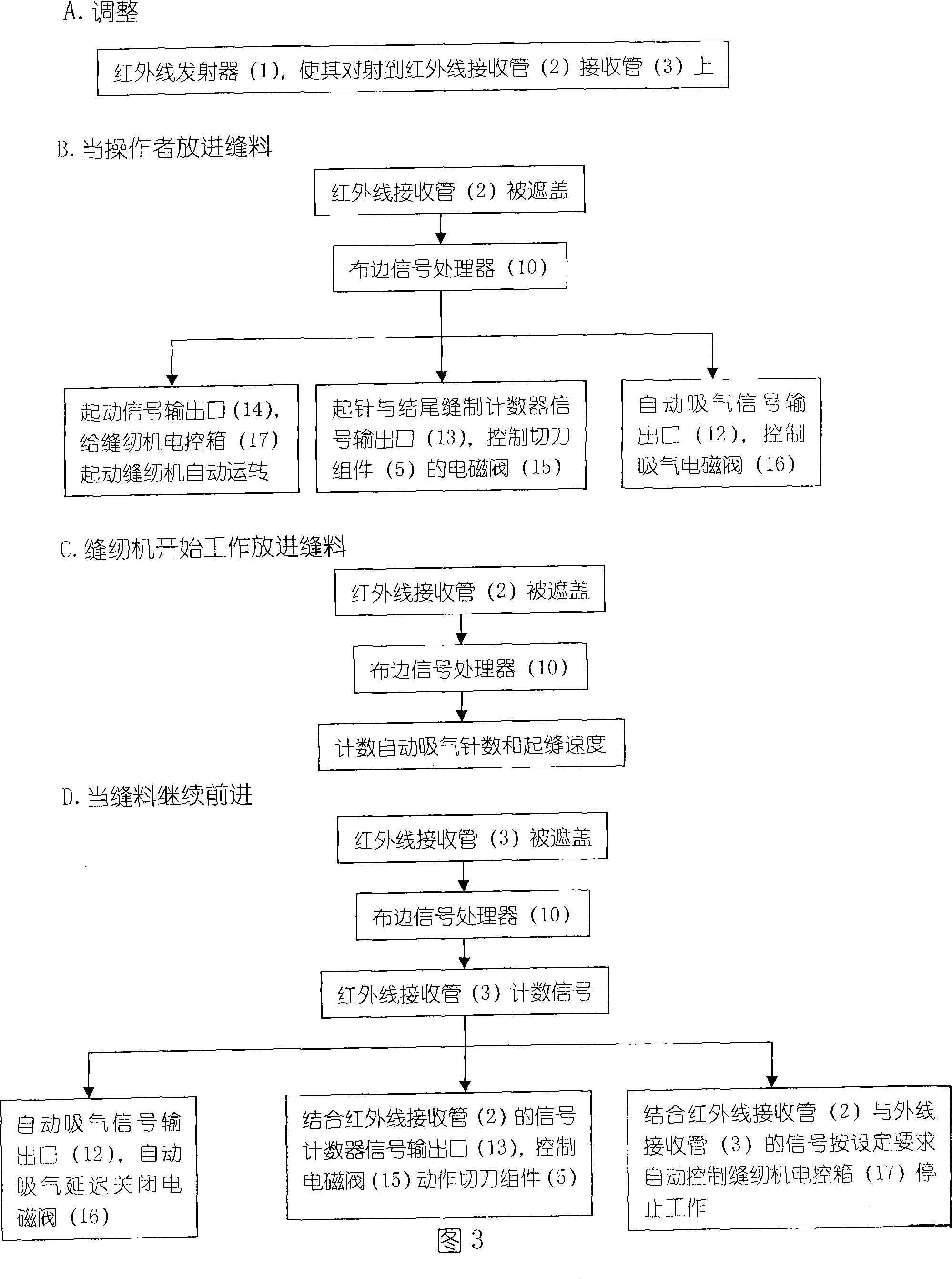 Photoelectronic control system for industrial sewing machine