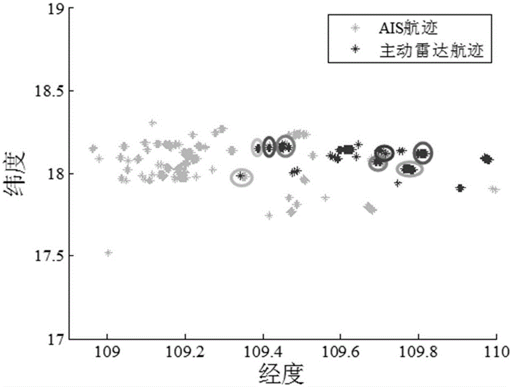 AIS and active radar flight path fusion and recognition method