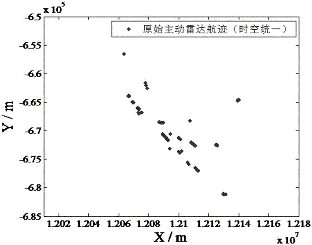 AIS and active radar flight path fusion and recognition method