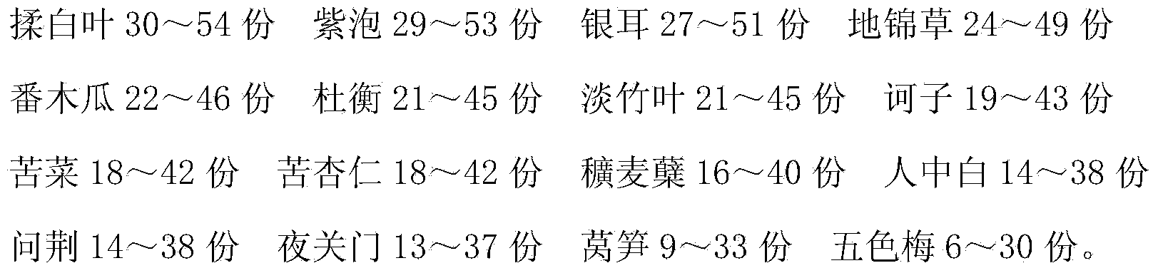 Traditional Chinese medicine preparation for treating rectal prolapse and preparation method thereof