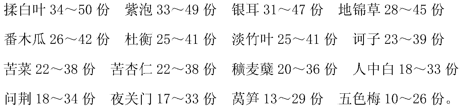 Traditional Chinese medicine preparation for treating rectal prolapse and preparation method thereof