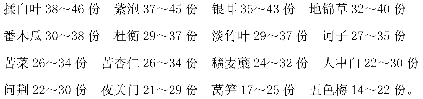 Traditional Chinese medicine preparation for treating rectal prolapse and preparation method thereof