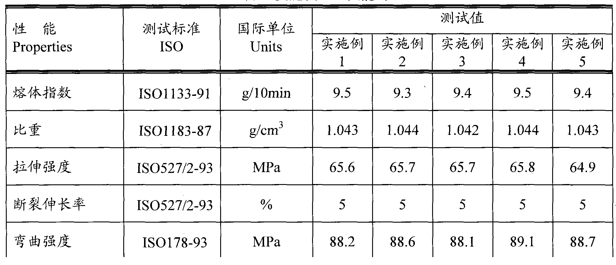 Glass fiber reinforced polypropylene composite material with low odor and preparation method thereof