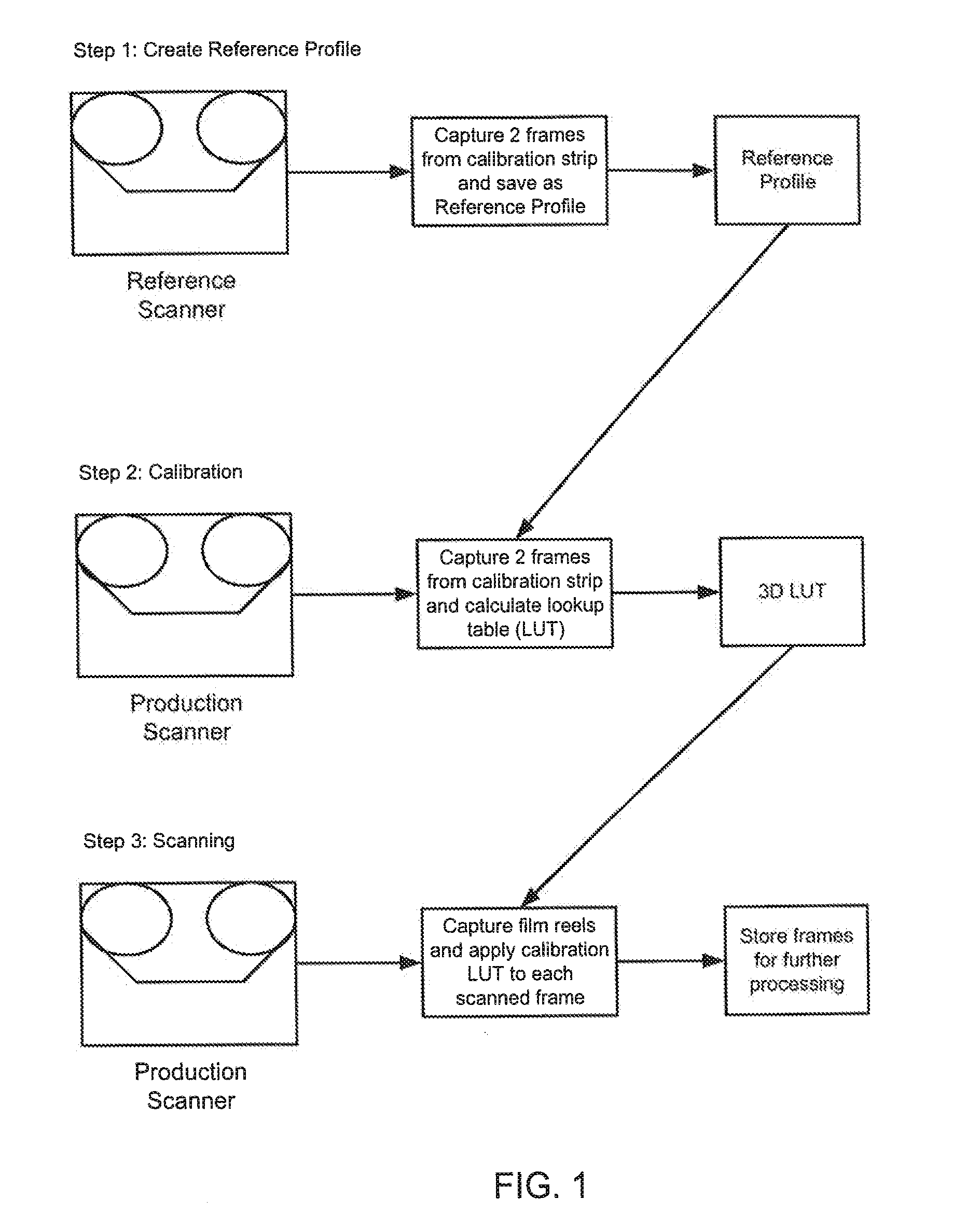 System and method for the profiling and calibration of film scanners