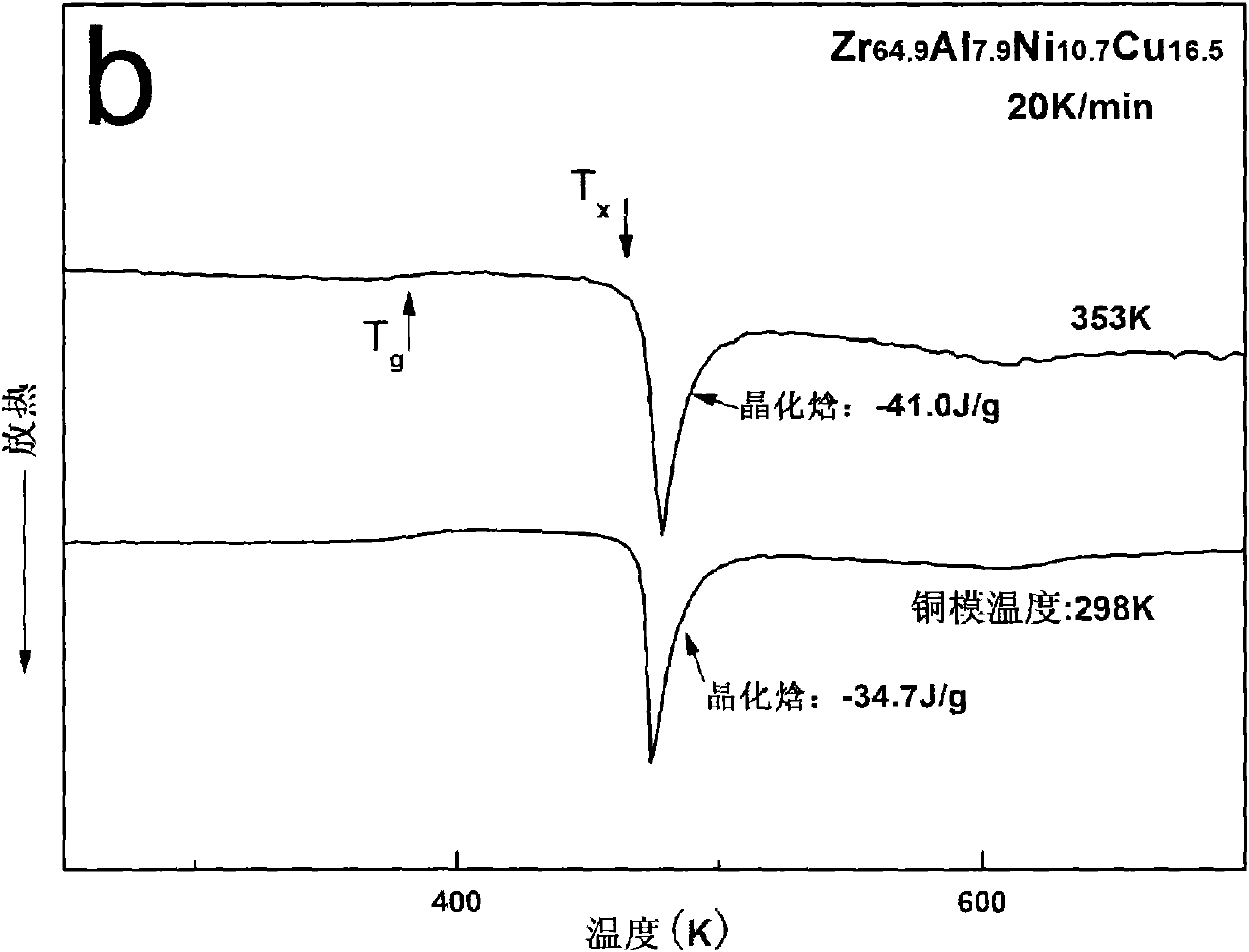 Method for improving forming ability and strength of amorphous alloy by controlling solidifying condition