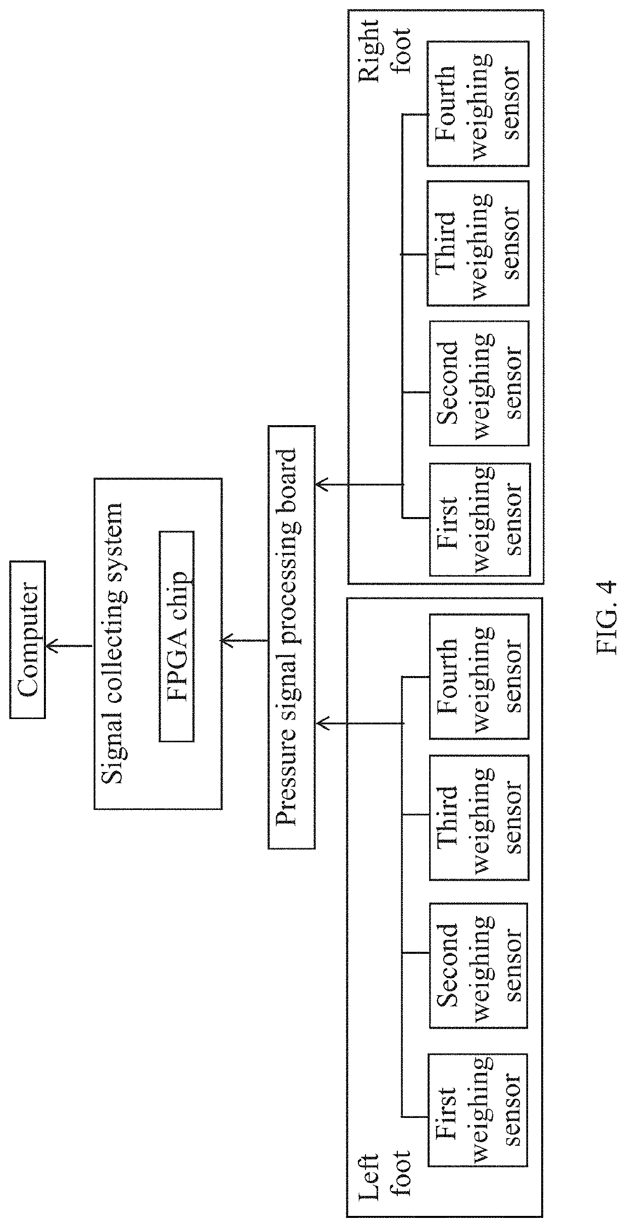 Human physical functional ability and muscle ability comprehensive assessment system and method thereof