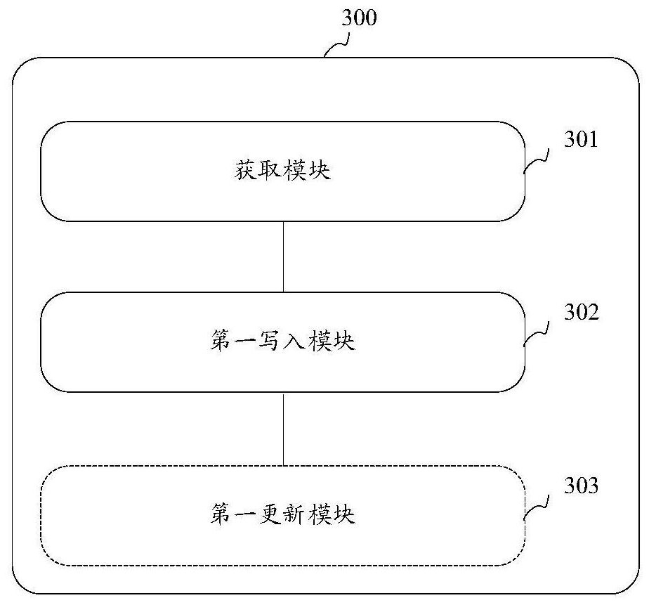 Proxy authority management device, terminal equipment and storage medium