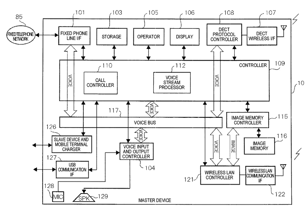 Motion sensor light, surveillance system and surveillance method