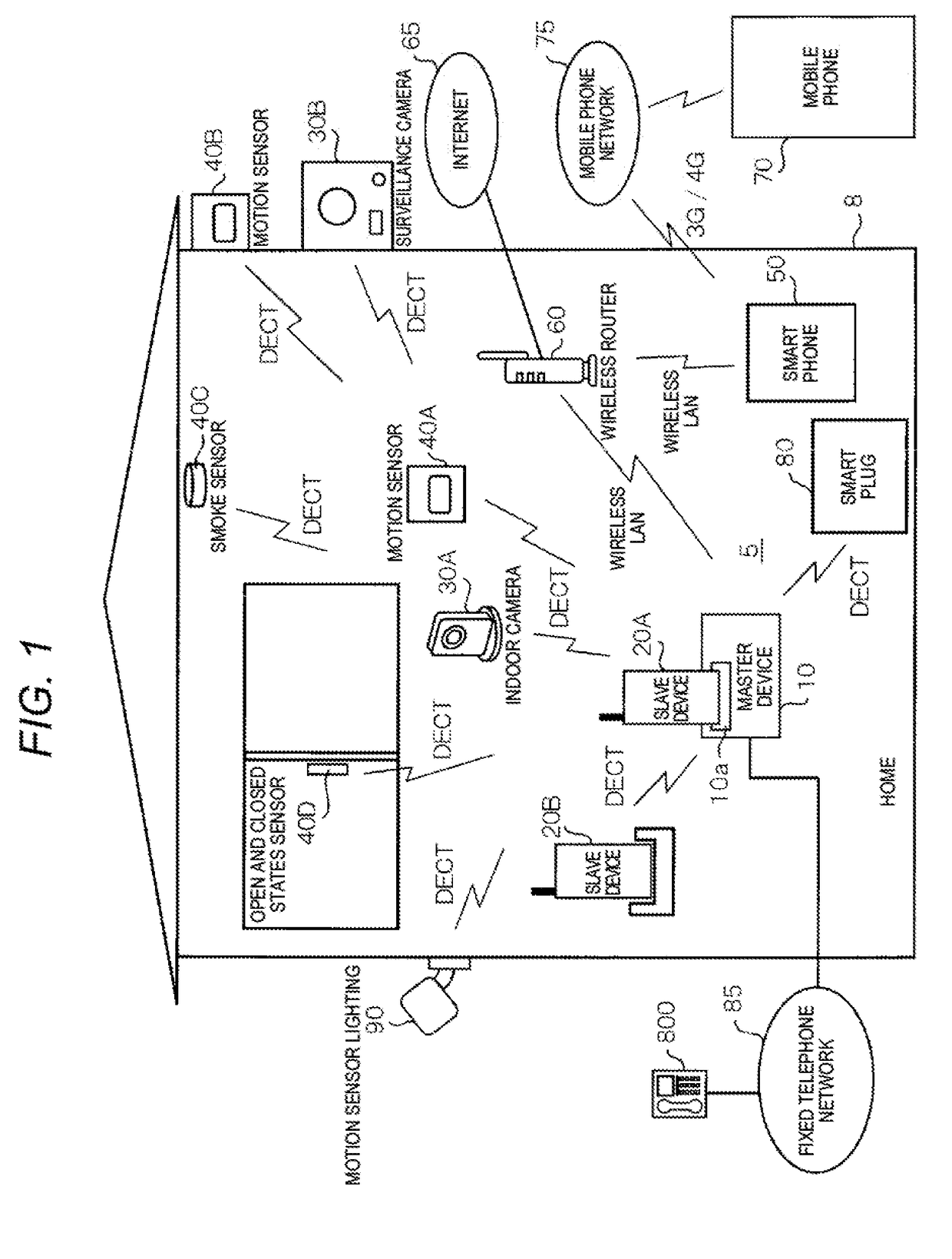 Motion sensor light, surveillance system and surveillance method