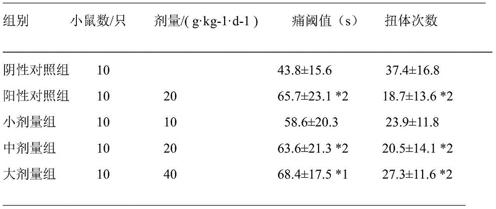 Traditional Chinese medicine composition for treating rheumatic arthritis