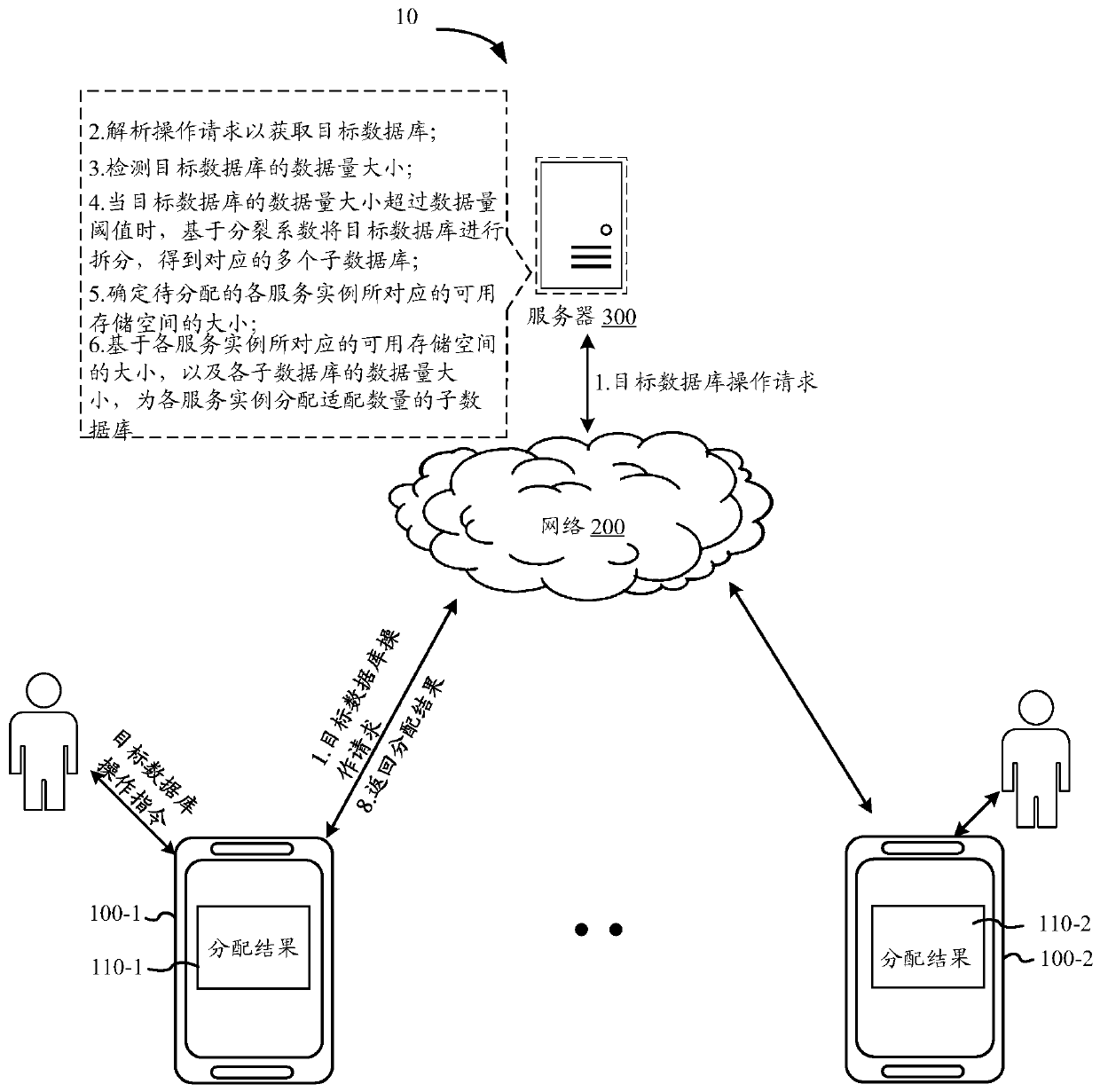 Database processing method and device of distributed system, equipment and storage medium