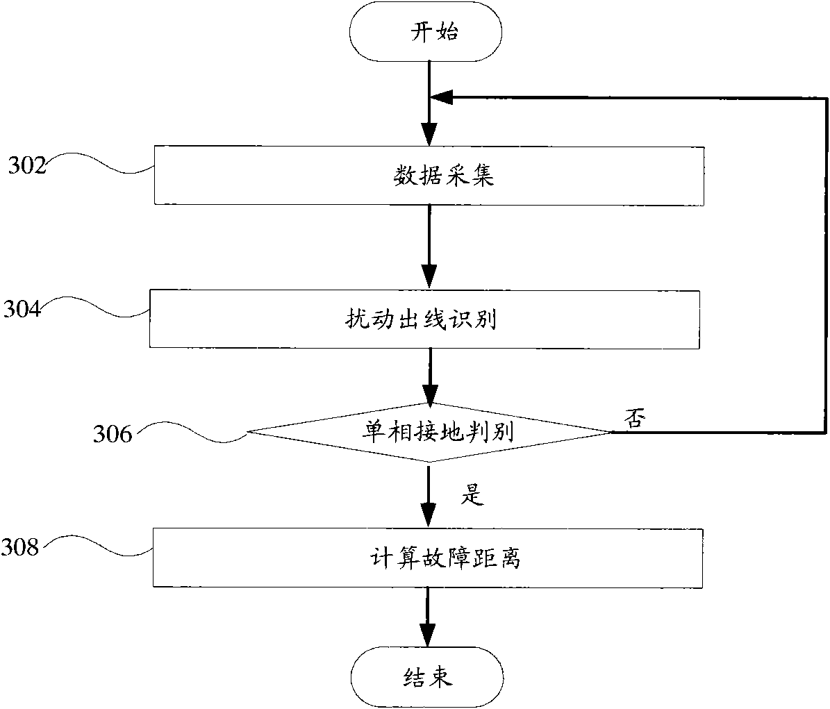 Single-phase earth fault diagnosis method and device