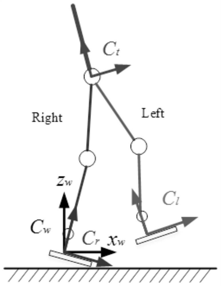 Humanoid robot gait planning method and device and humanoid robot