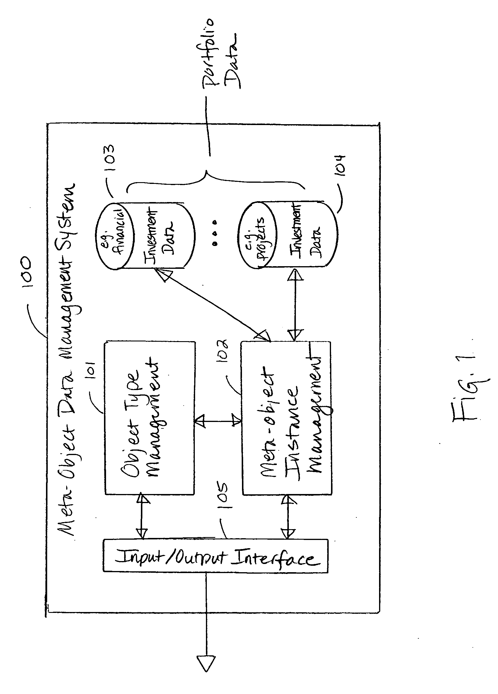 Method and system for object-oriented workflow management of multi-dimensional data