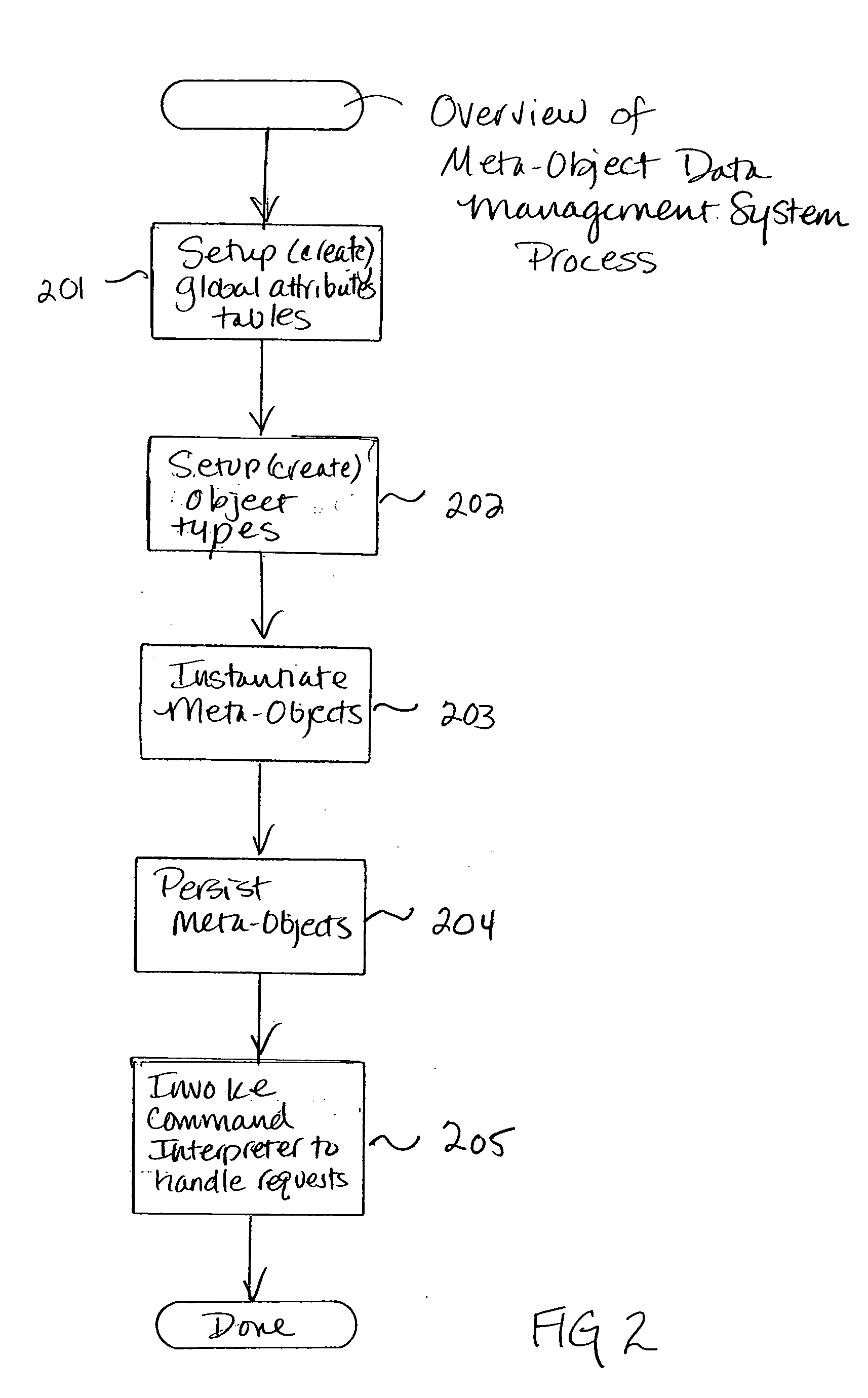 Method and system for object-oriented workflow management of multi-dimensional data