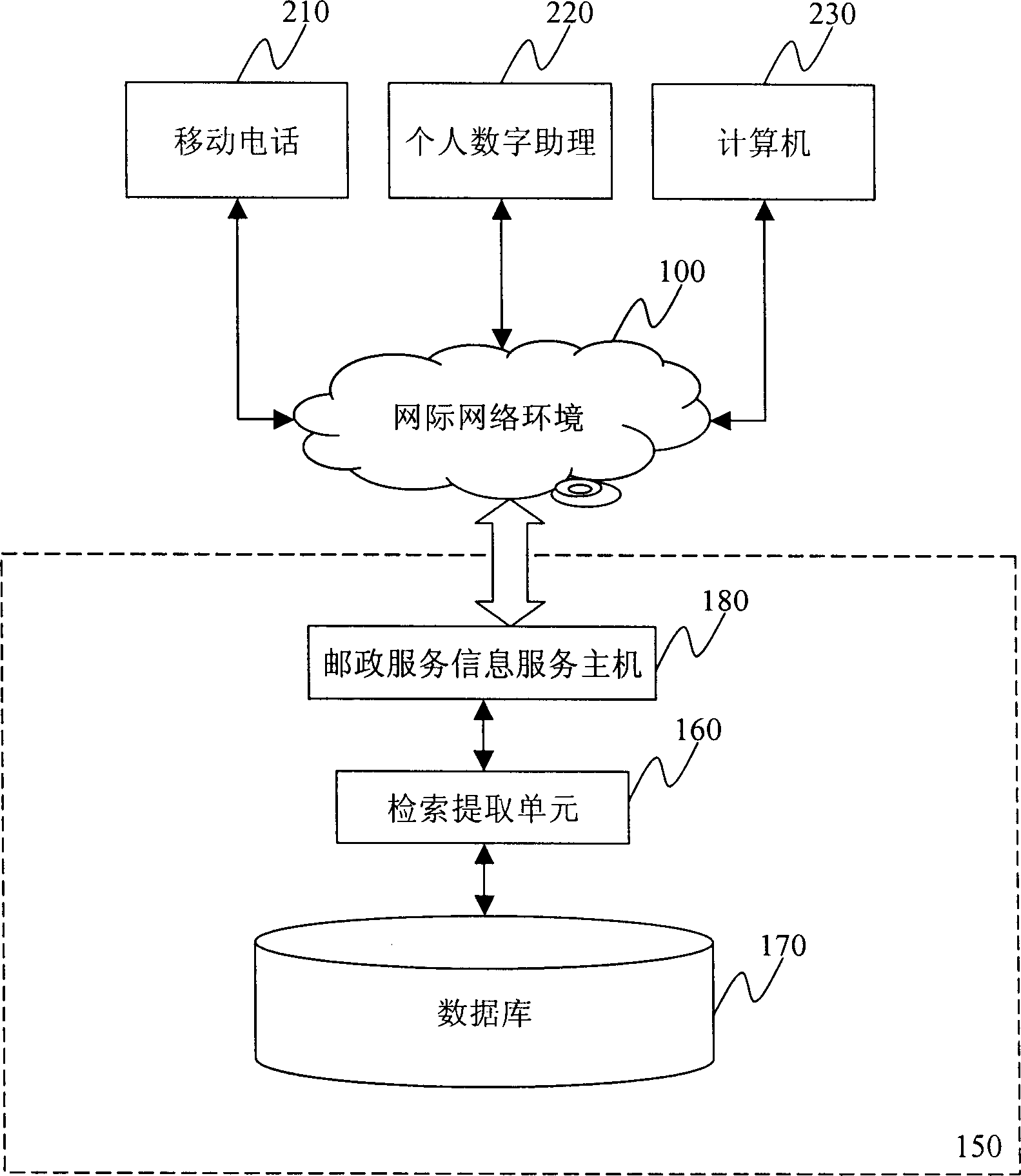 All-weather mail receiving system and method