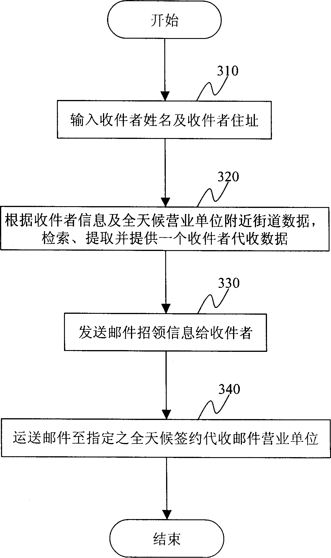 All-weather mail receiving system and method