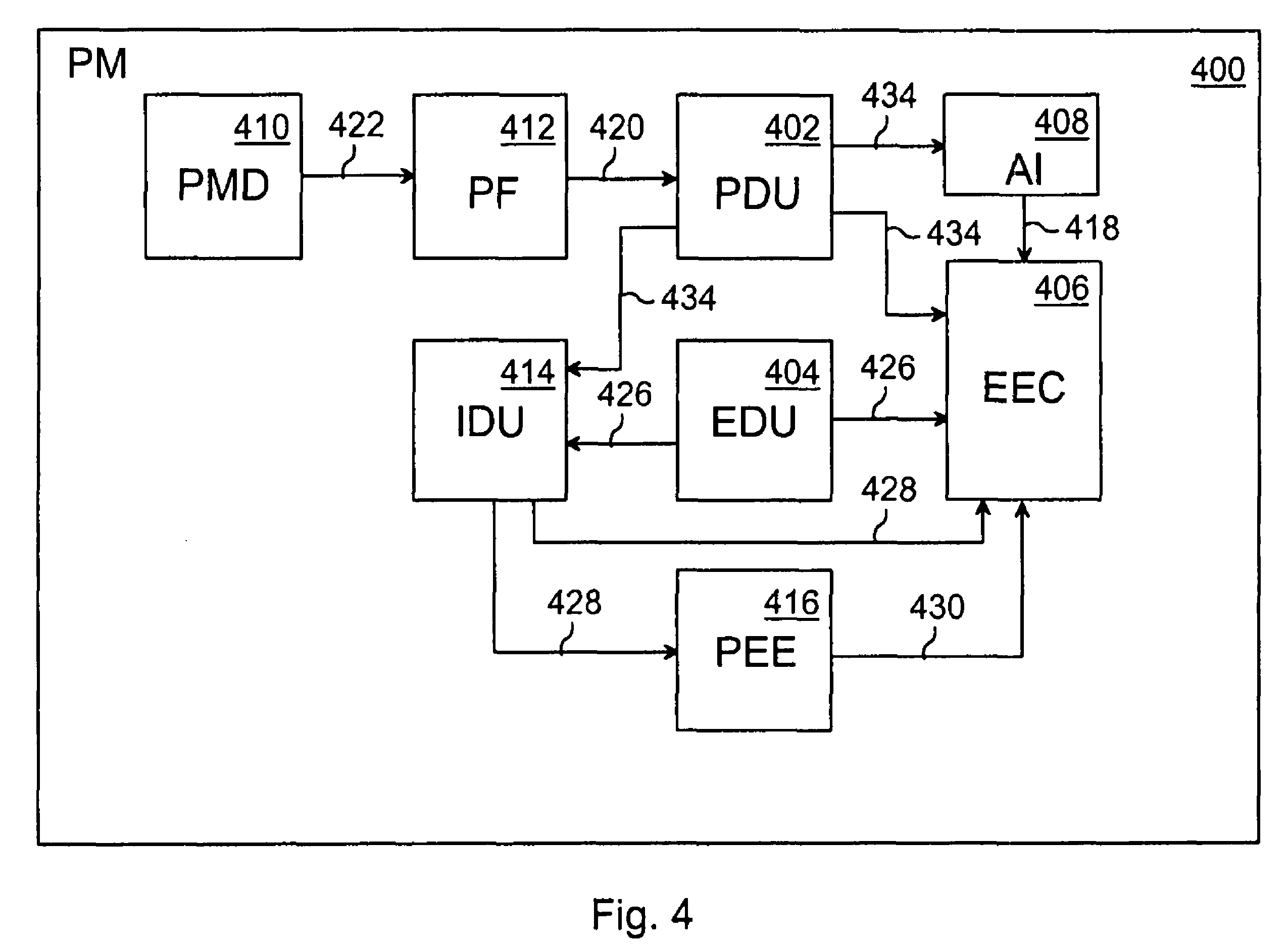 User-specific performance monitor, method, and computer software product