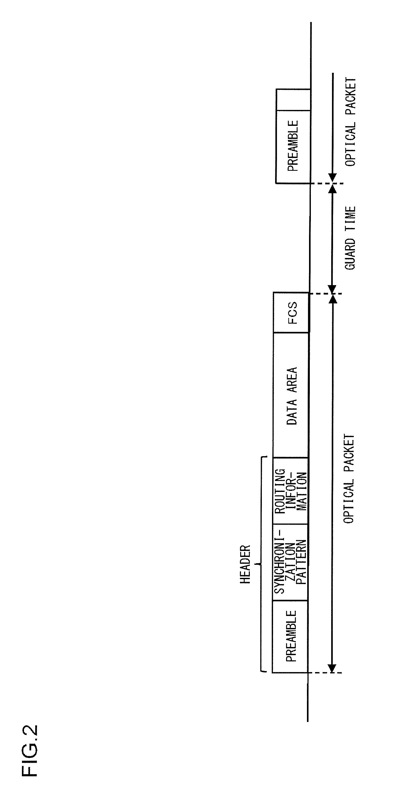 Optical packet switching apparatus