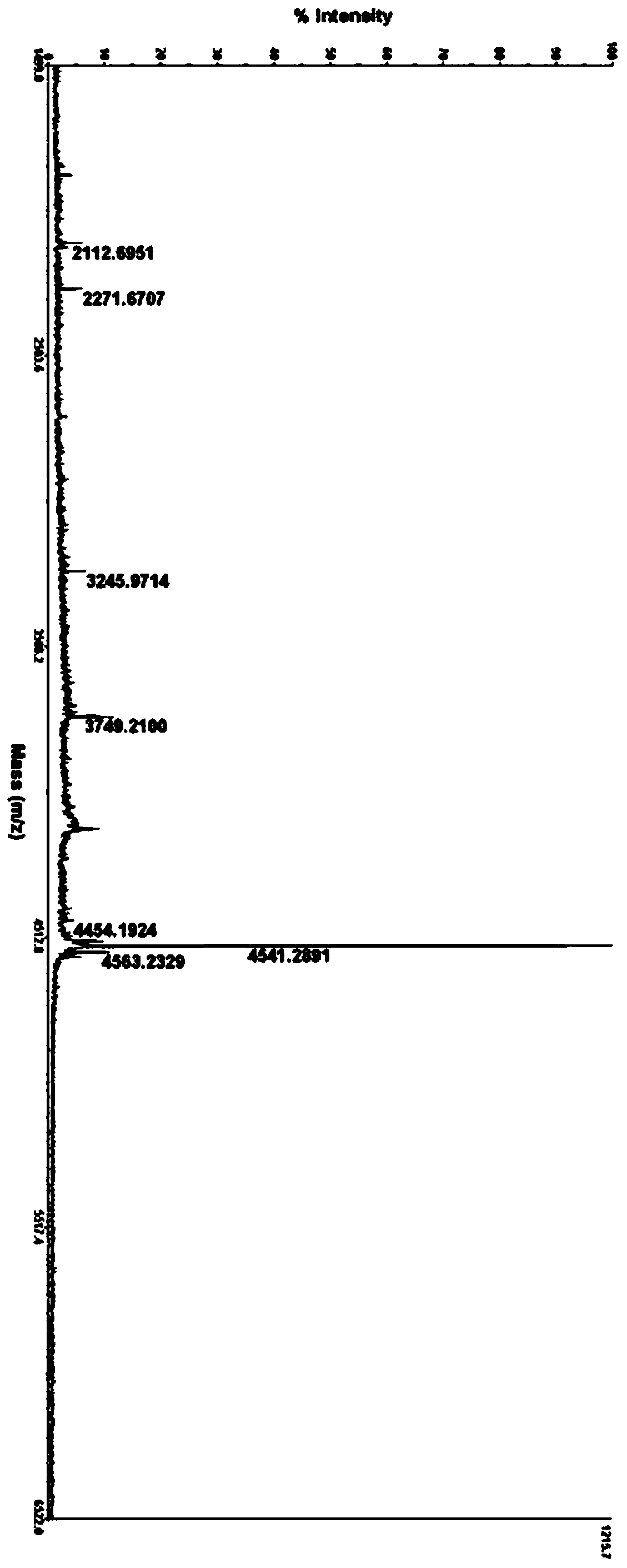 Glucagon analogue, and preparation method and application thereof