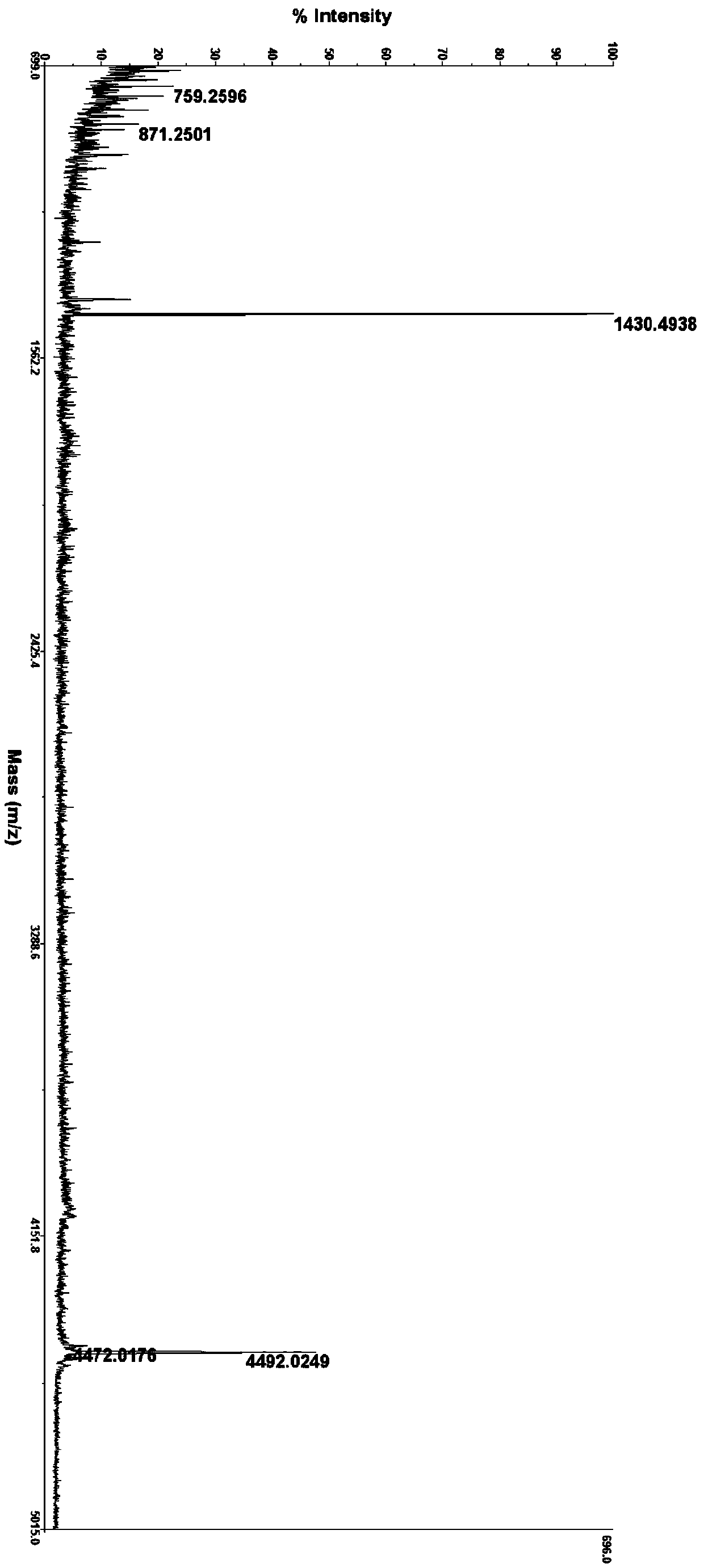 Glucagon analogue, and preparation method and application thereof