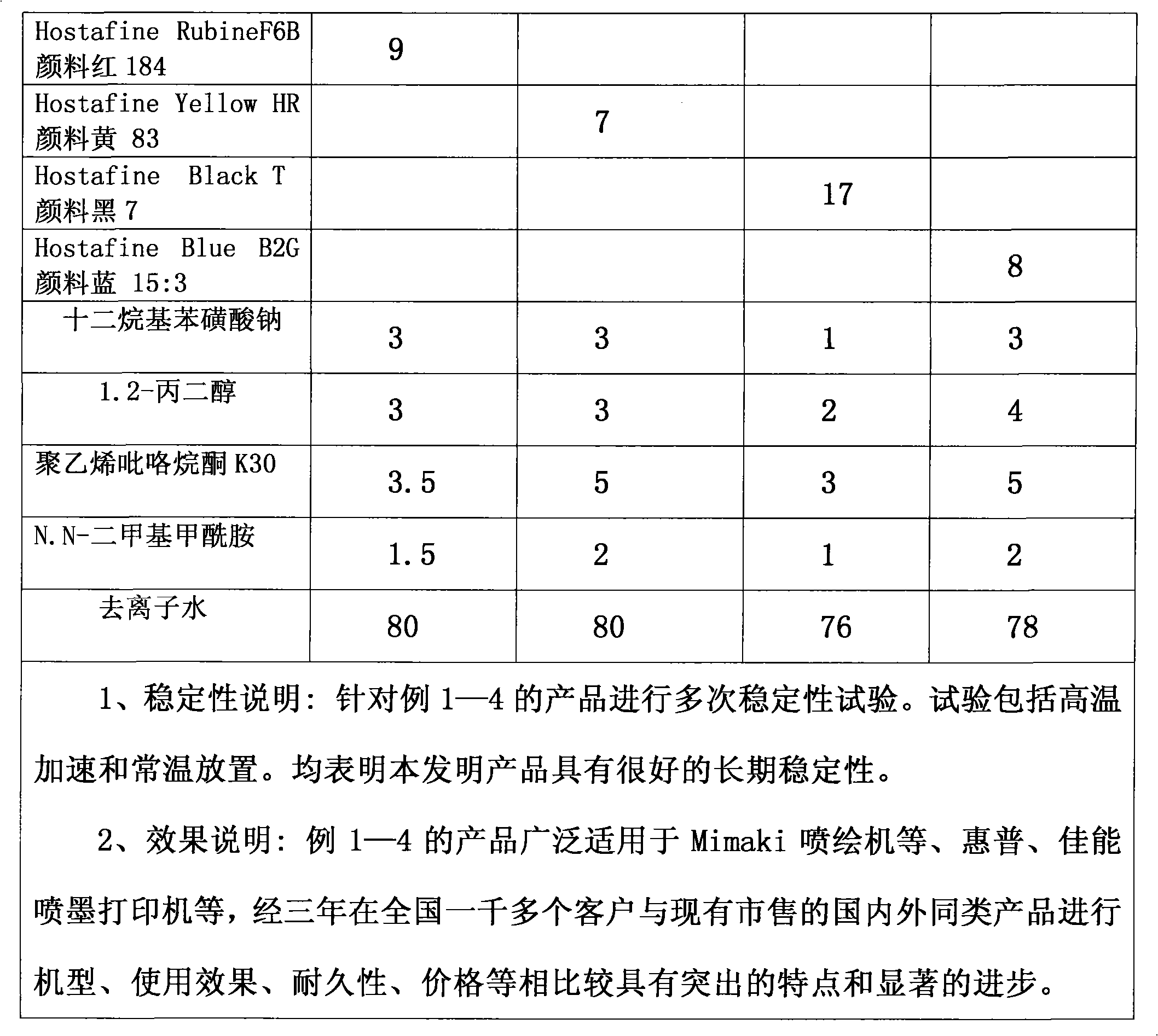 Jet ink for digital print and preparation method thereof