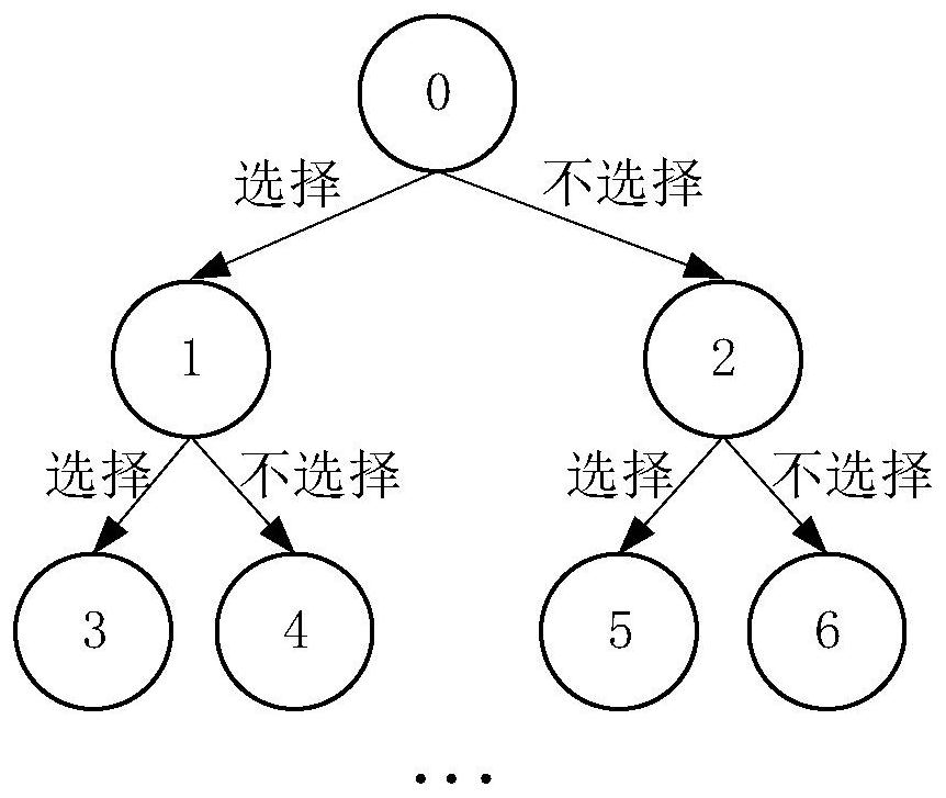 Optimal worker selection method and system based on reverse knapsack in abnormal data crowdsourcing detection