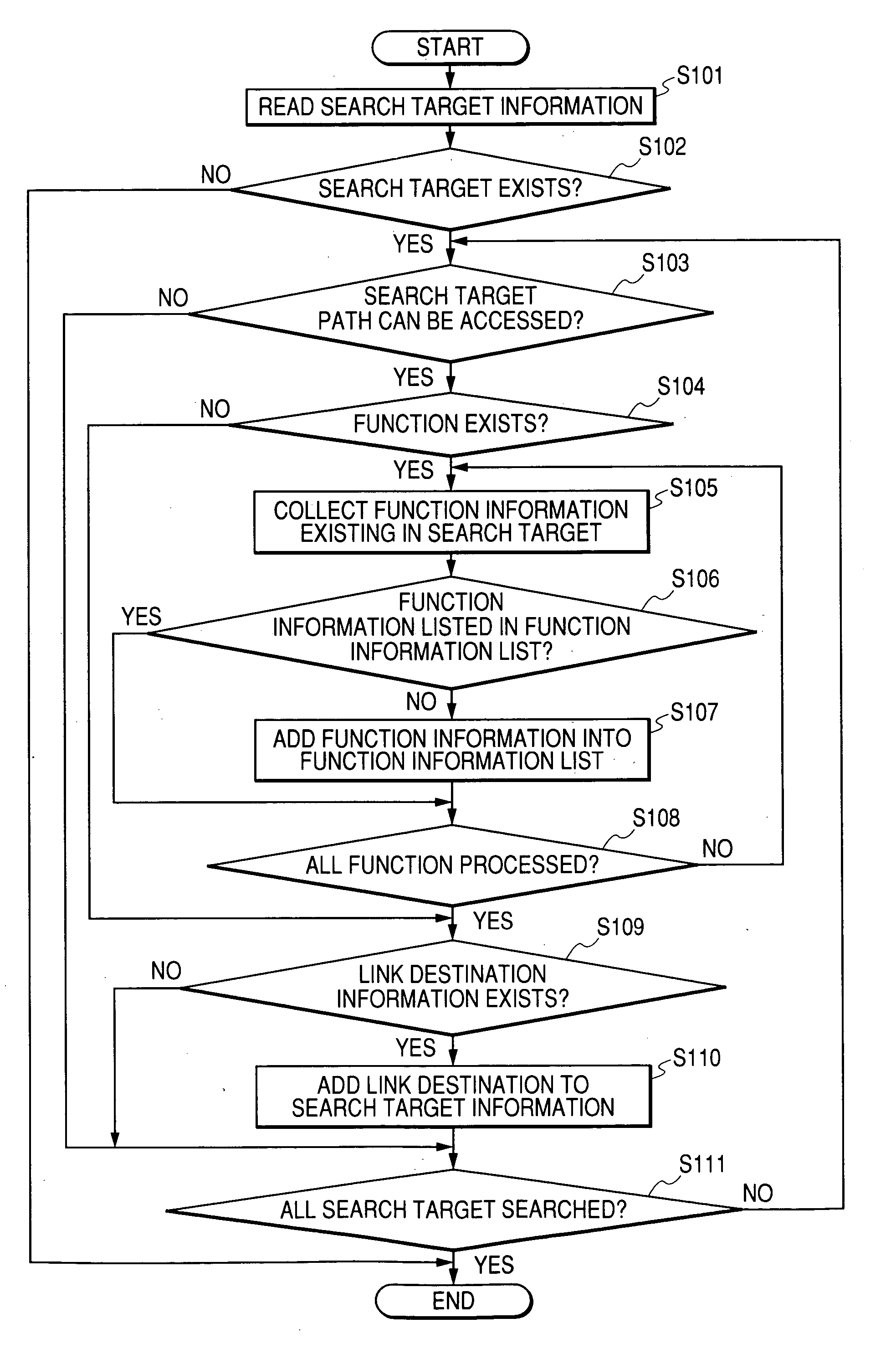 Information processing apparatus, information processing method, and control program