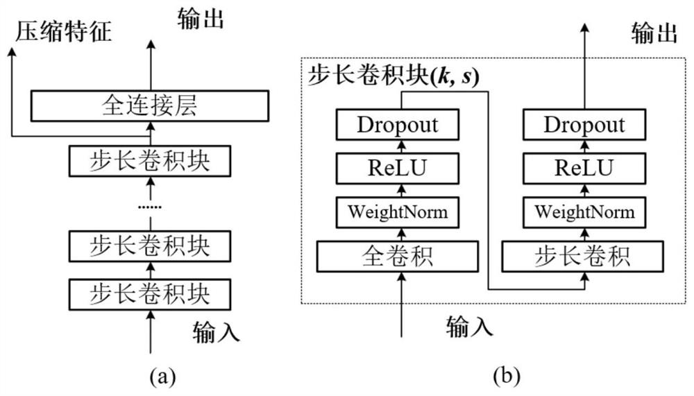 Lightweight time convolution network for quick prediction of time series data