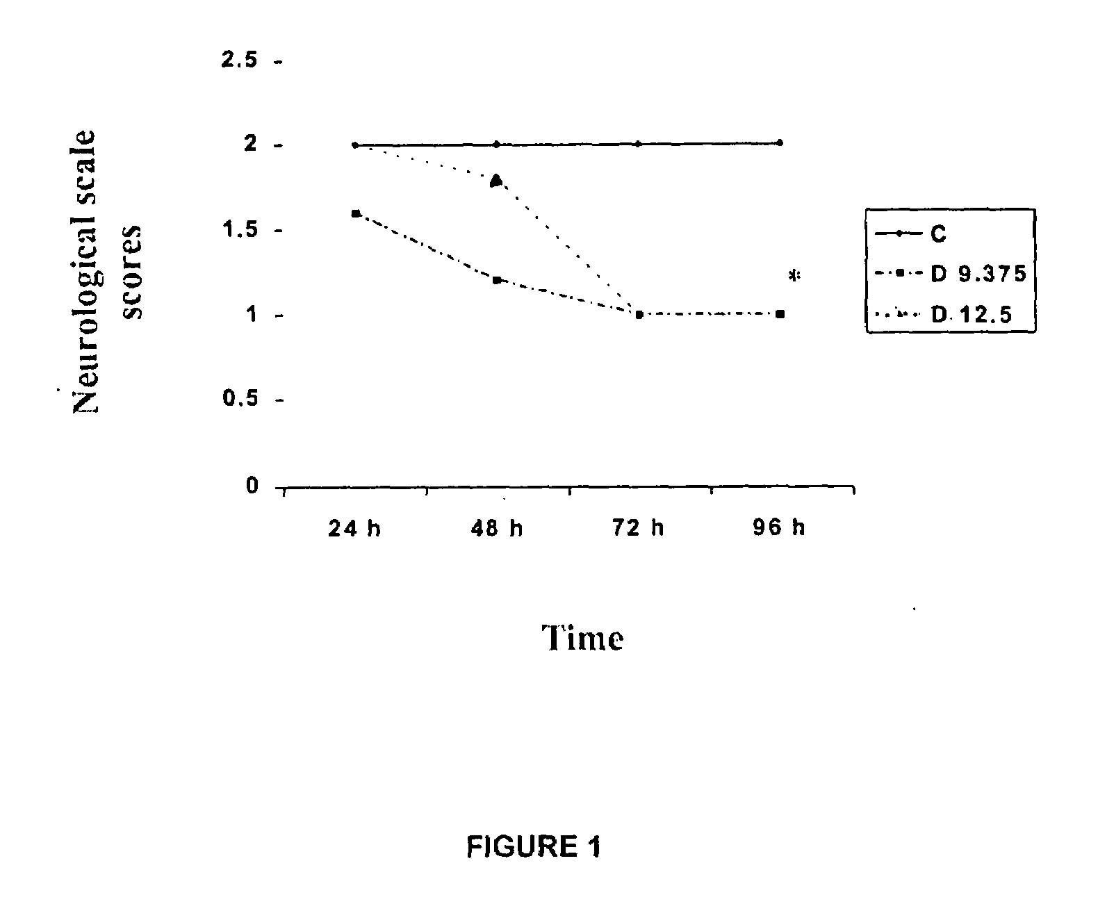 Use of dapsone as a neuroprotector in cerebral infarction